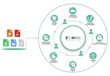 Zeendoc solution